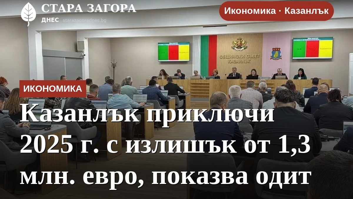 Казанлък приключи 2025 г. с излишък от 1,3 млн. евро, показва одит