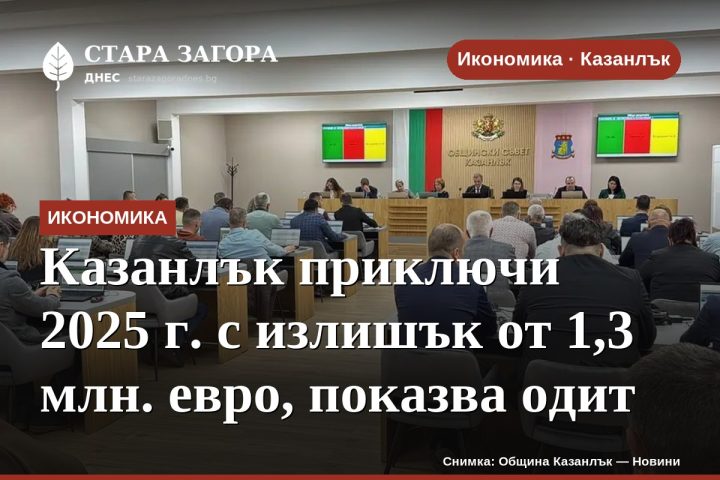 Казанлък приключи 2025 г. с излишък от 1,3 млн. евро, показва одит